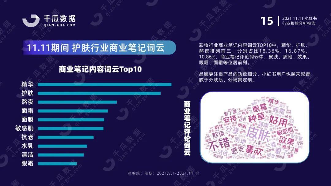 双11行业报告（小红书平台）| 国货突围赛，拆解品牌增长方法论 第15张