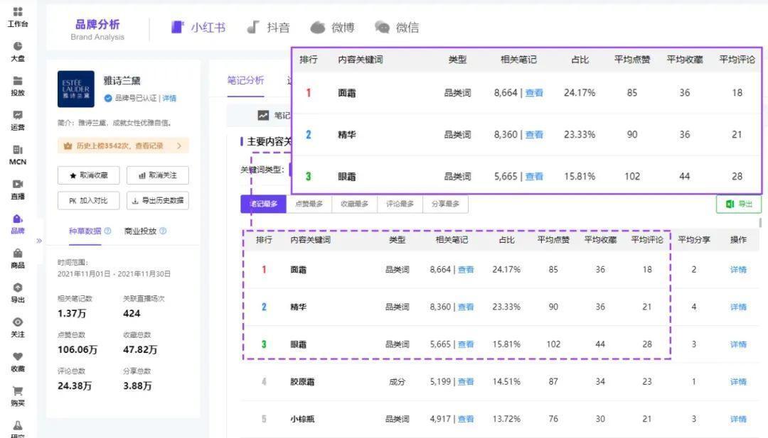 双11行业报告（小红书平台）| 国货突围赛，拆解品牌增长方法论 第17张