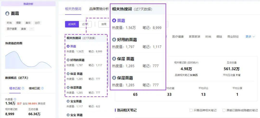双11行业报告（小红书平台）| 国货突围赛，拆解品牌增长方法论 第19张