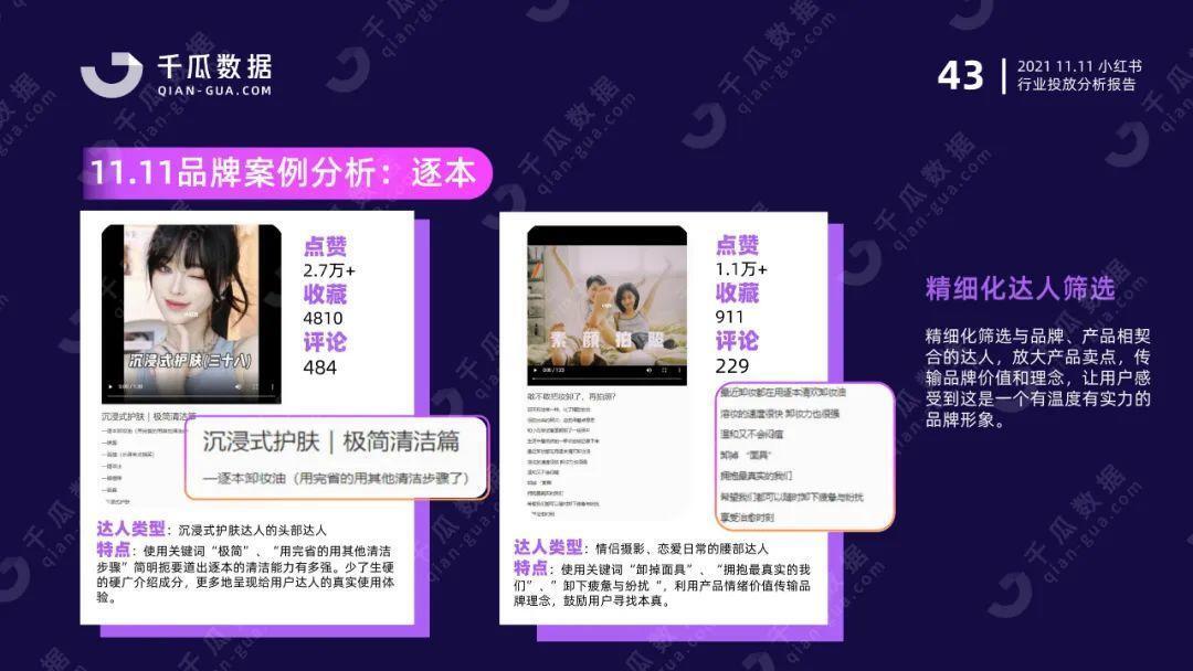 双11行业报告（小红书平台）| 国货突围赛，拆解品牌增长方法论 第23张