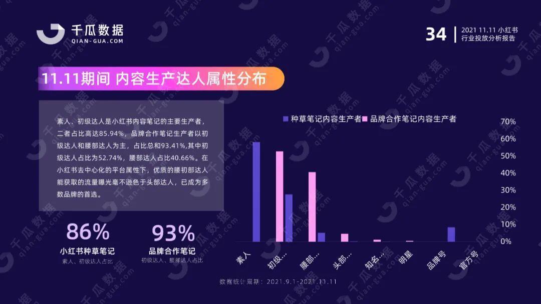 双11行业报告（小红书平台）| 国货突围赛，拆解品牌增长方法论 第27张