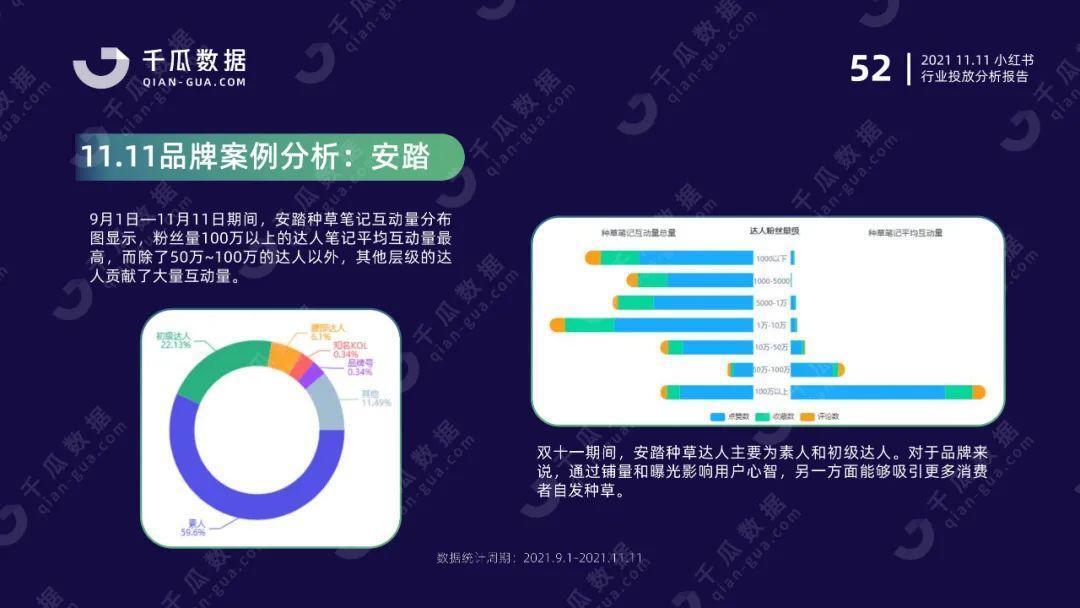 双11行业报告（小红书平台）| 国货突围赛，拆解品牌增长方法论 第29张