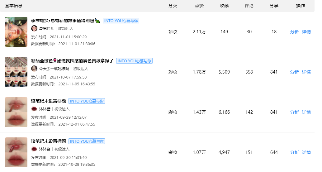 双11行业报告（小红书平台）| 国货突围赛，拆解品牌增长方法论 第31张