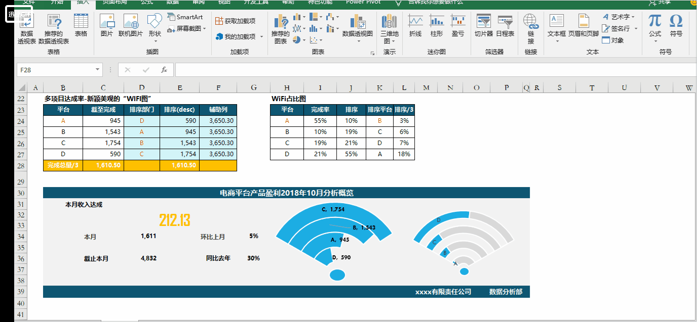 Excel图表：多项目达成的漂亮展示--“WiFi图”！ 第13张
