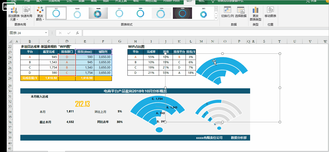 Excel图表：多项目达成的漂亮展示--“WiFi图”！ 第17张