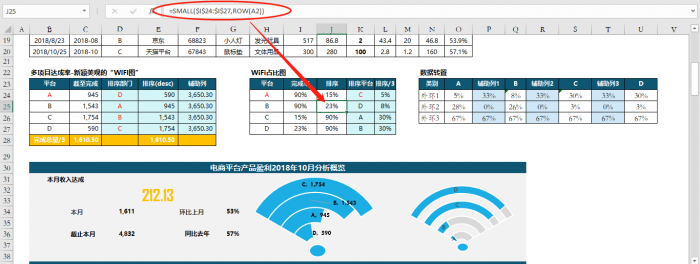 Excel图表：多项目达成的漂亮展示--“WiFi图”！ 第19张