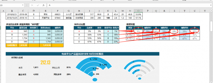Excel图表：多项目达成的漂亮展示--“WiFi图”！ 第21张