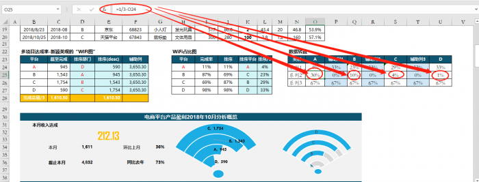 Excel图表：多项目达成的漂亮展示--“WiFi图”！ 第25张