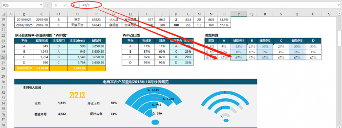 Excel图表：多项目达成的漂亮展示--“WiFi图”！ 第27张
