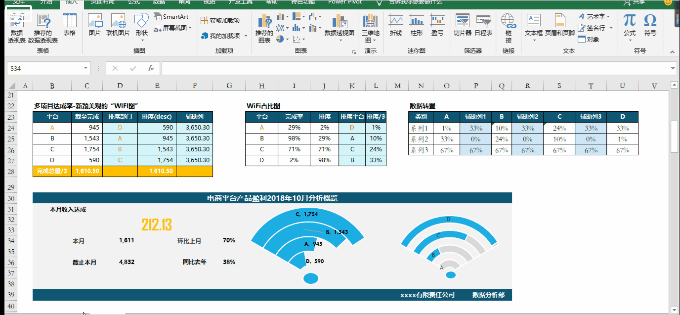 Excel图表：多项目达成的漂亮展示--“WiFi图”！ 第29张