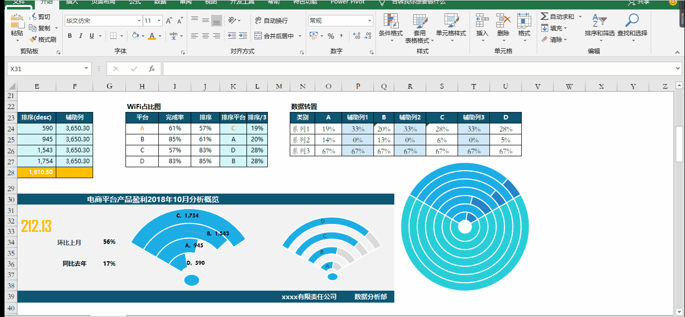 Excel图表：多项目达成的漂亮展示--“WiFi图”！ 第31张