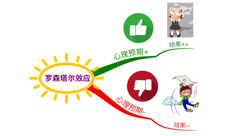 鸟哥笔记,职场成长,D姐指北,职场焦虑,职场,管理,认知,职场 第1张