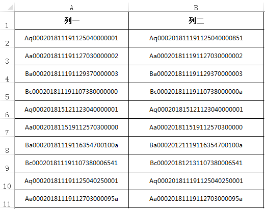 EXCEL快速对比两列数据的不同 第1张