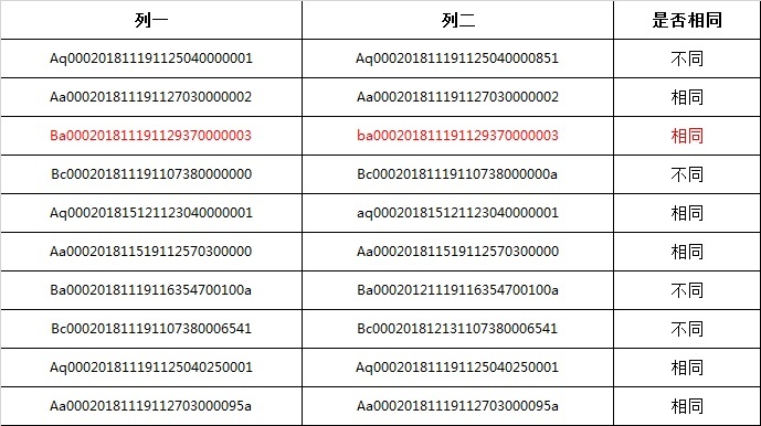 EXCEL快速对比两列数据的不同 第9张