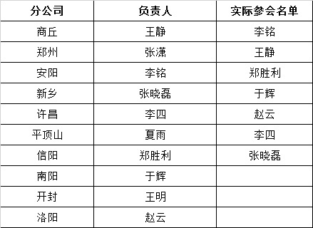 EXCEL快速对比两列数据的不同 第13张