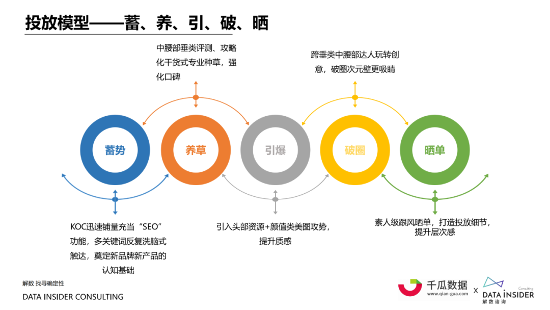 小红书内容营销数据洞察白皮书 | 起底小红书“人货场” 第1张