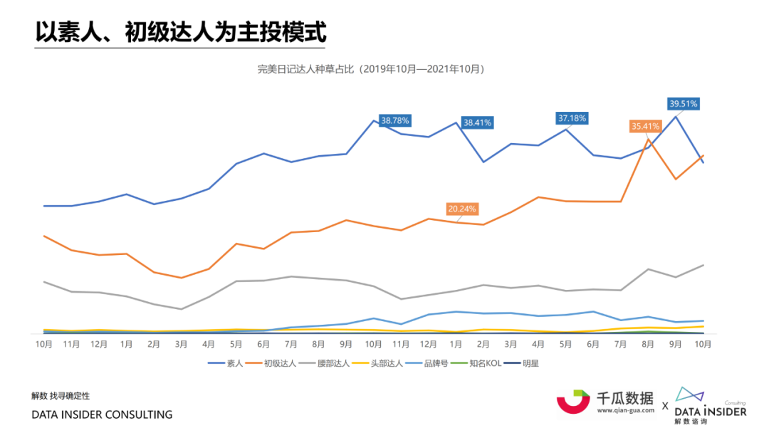 小红书内容营销数据洞察白皮书 | 起底小红书“人货场” 第3张
