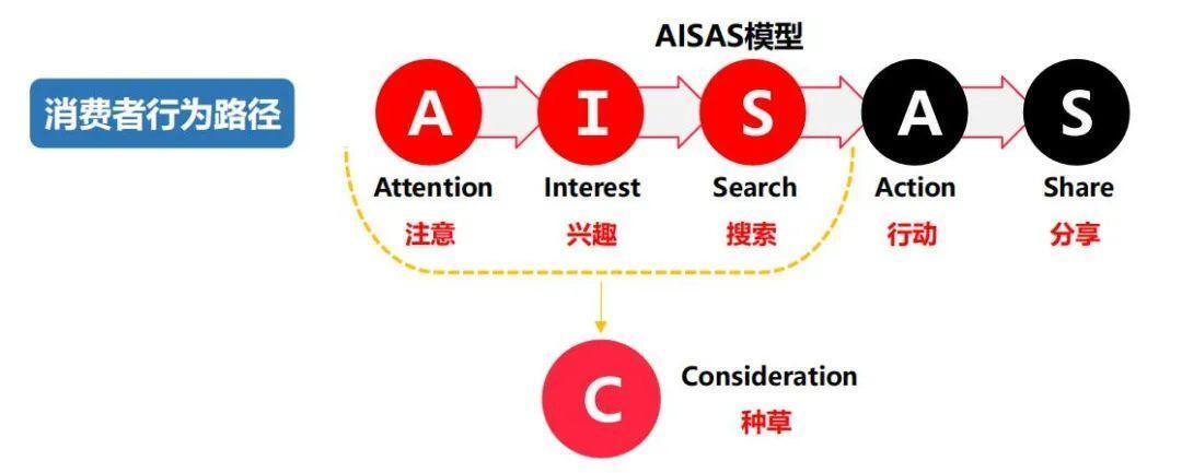 小红书内容营销数据洞察白皮书 | 起底小红书“人货场” 第5张