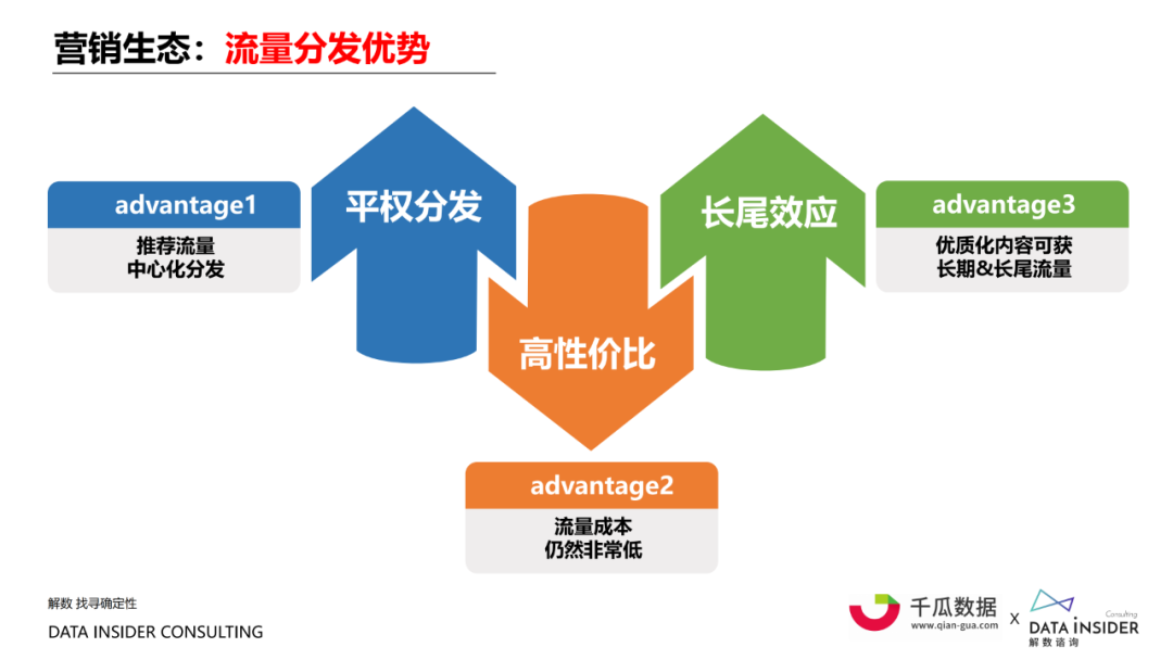 小红书内容营销数据洞察白皮书 | 起底小红书“人货场” 第9张
