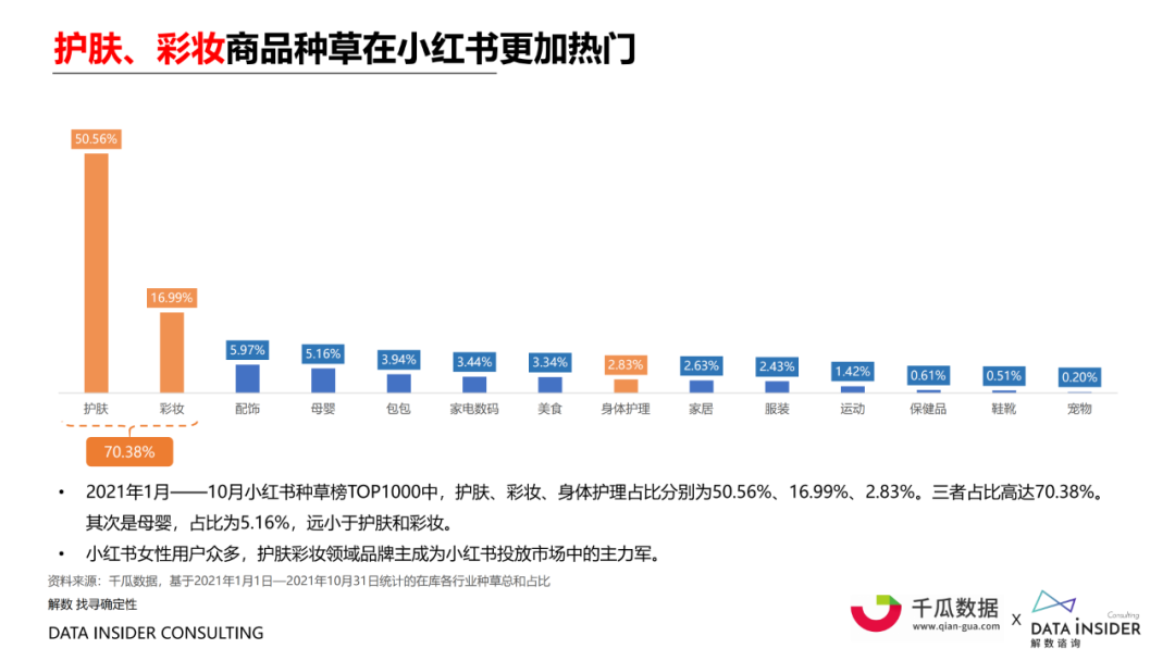 小红书内容营销数据洞察白皮书 | 起底小红书“人货场” 第15张