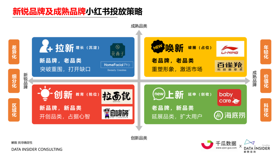 小红书内容营销数据洞察白皮书 | 起底小红书“人货场” 第17张