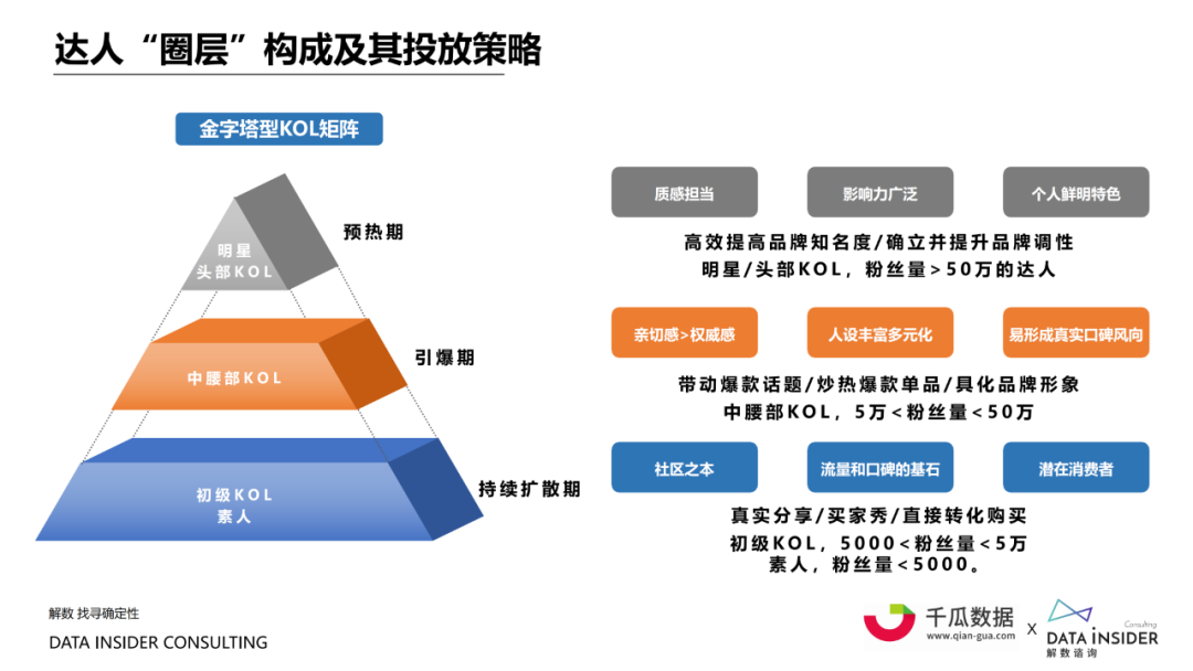 小红书内容营销数据洞察白皮书 | 起底小红书“人货场” 第19张