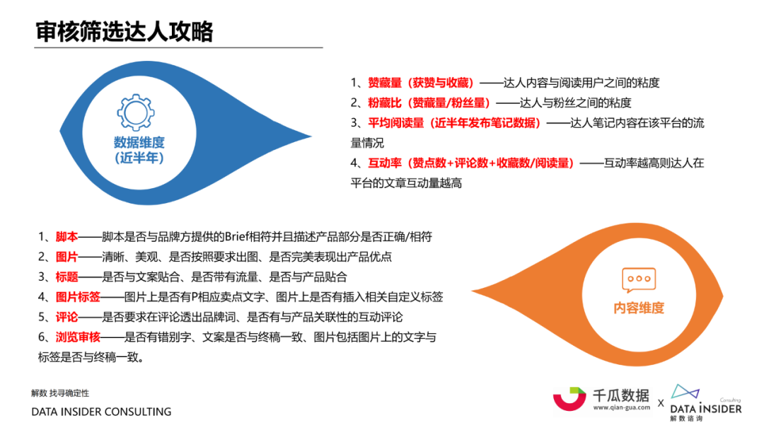 小红书内容营销数据洞察白皮书 | 起底小红书“人货场” 第21张