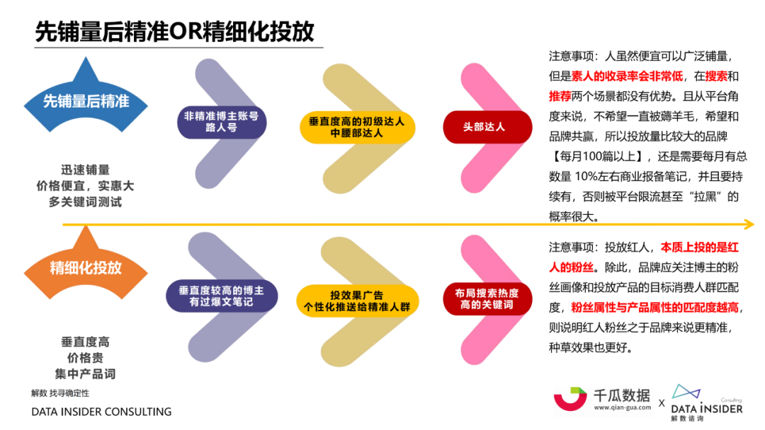 小红书内容营销数据洞察白皮书 | 起底小红书“人货场” 第23张