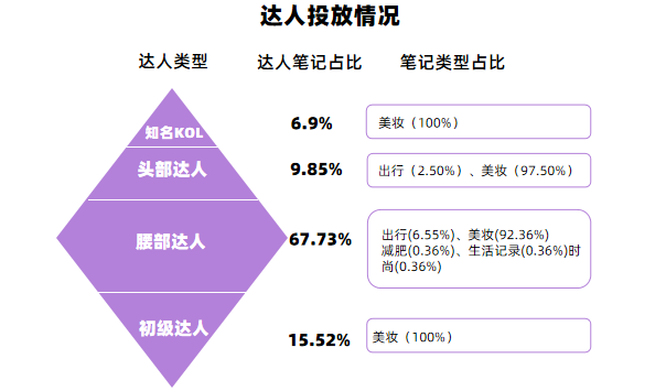 案例拆解丨小红书强种草力达人筛选，实现投放高ROI 第3张