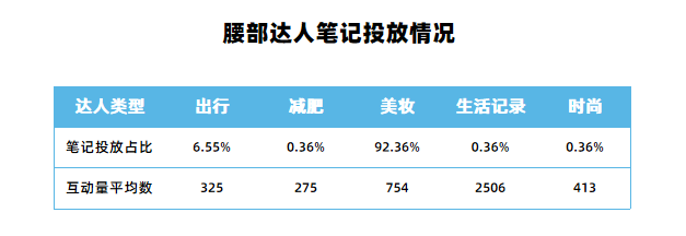 案例拆解丨小红书强种草力达人筛选，实现投放高ROI 第5张