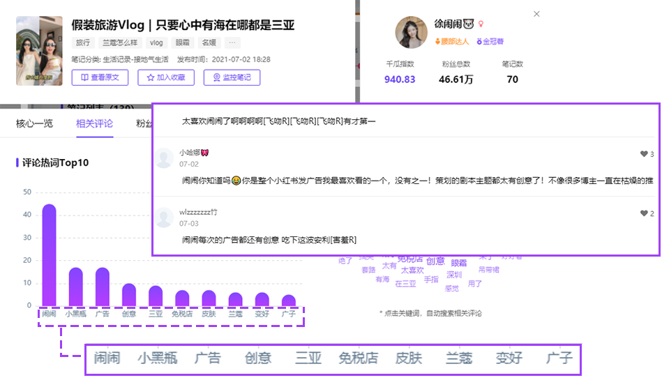 案例拆解丨小红书强种草力达人筛选，实现投放高ROI 第7张