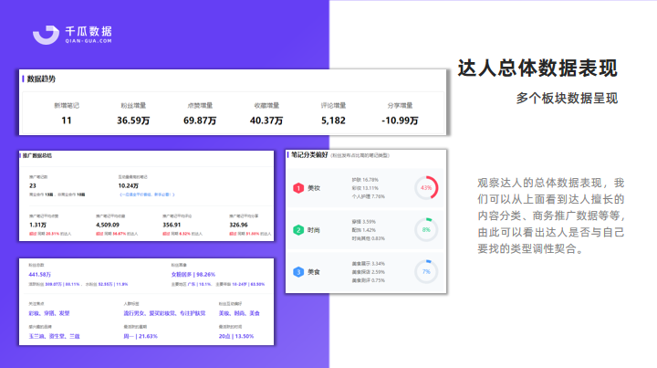 案例拆解丨小红书强种草力达人筛选，实现投放高ROI 第9张