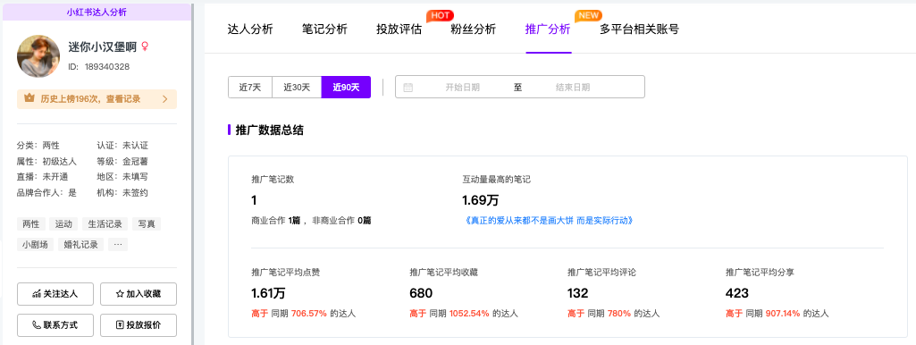 案例拆解丨小红书强种草力达人筛选，实现投放高ROI 第11张