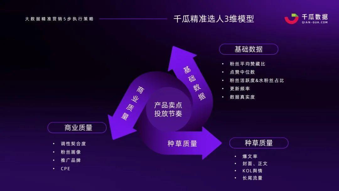案例拆解丨小红书强种草力达人筛选，实现投放高ROI 第17张