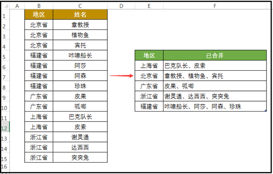 【Excel技巧】用power query快速合并同类项到一个单元格内 第1张