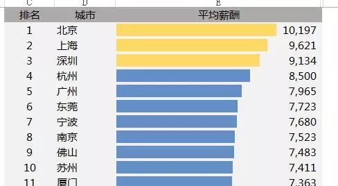 excel表格怎么自动排序 第1张