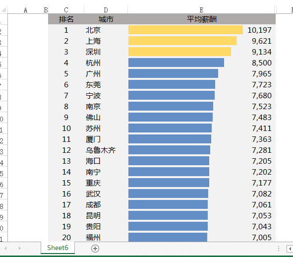excel表格怎么自动排序 第9张