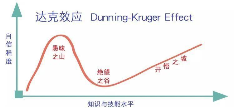鸟哥笔记,职场成长,小姚的增长笔记,个人成长,营销人,成长,职业规划,运营规划  第3张