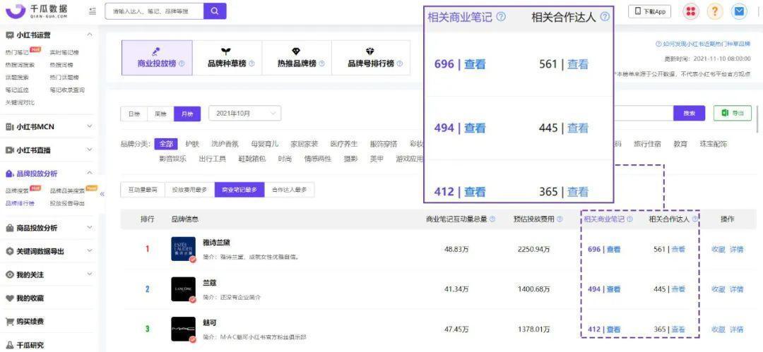 高爆文率KOL拆解，小红书品牌有效复投的3个方法！ 第1张