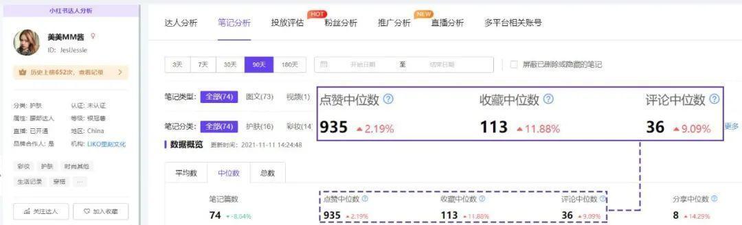 高爆文率KOL拆解，小红书品牌有效复投的3个方法！ 第7张