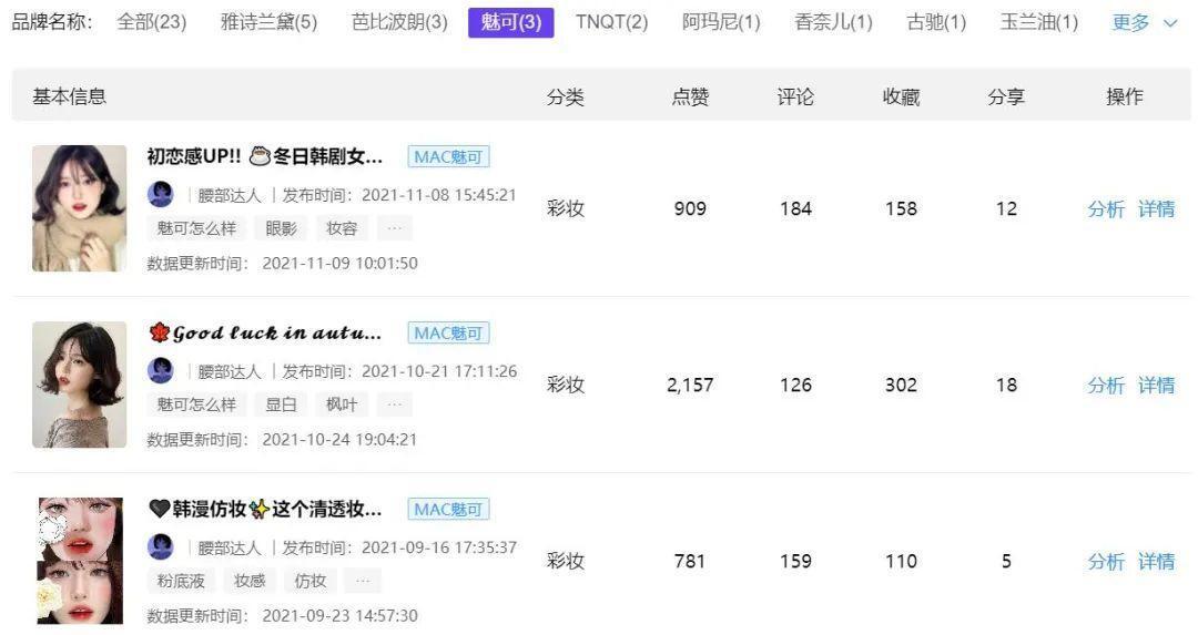 高爆文率KOL拆解，小红书品牌有效复投的3个方法！ 第11张