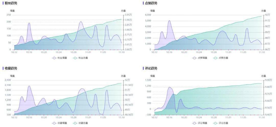 高爆文率KOL拆解，小红书品牌有效复投的3个方法！ 第15张
