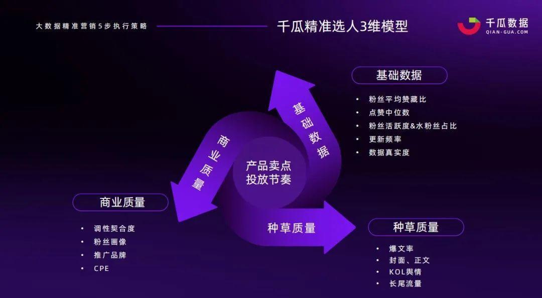 高爆文率KOL拆解，小红书品牌有效复投的3个方法！ 第17张