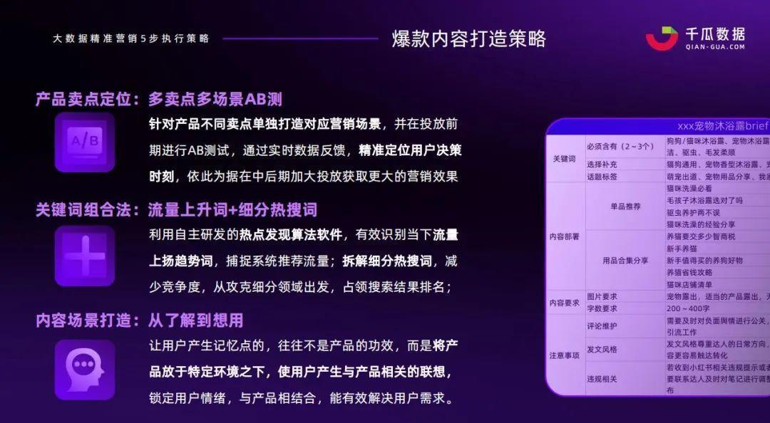 高爆文率KOL拆解，小红书品牌有效复投的3个方法！ 第19张