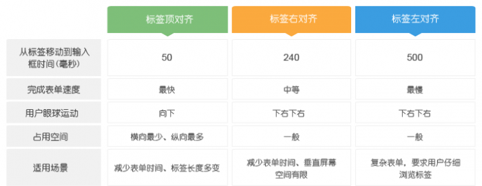 excel表格的配色技巧 第11张