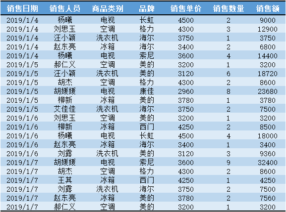 excel表格的配色技巧 第17张