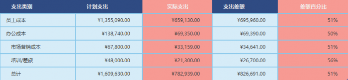 excel表格的配色技巧 第25张