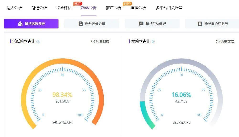 小红书博主涨粉难？3招助力小红书博主数据增长 第7张