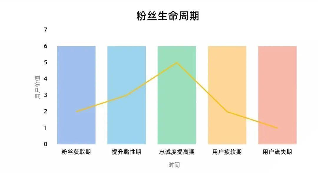小红书博主涨粉难？3招助力小红书博主数据增长 第9张