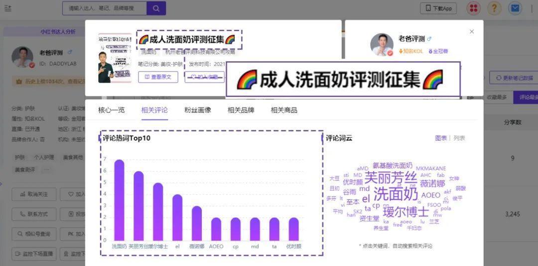 小红书博主涨粉难？3招助力小红书博主数据增长 第11张